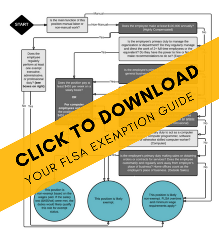 Federal FLSA Exemption Guide